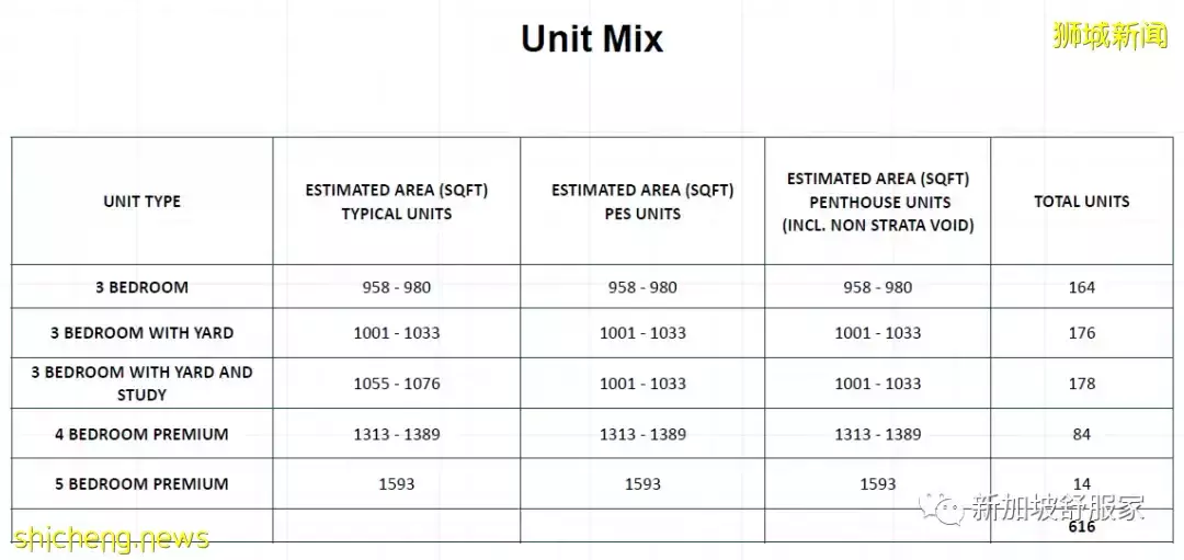 2022私宅公寓少 義順EC項目很吃香 North Gaia預取得亮眼成績！獲得組屋提升者的青睐