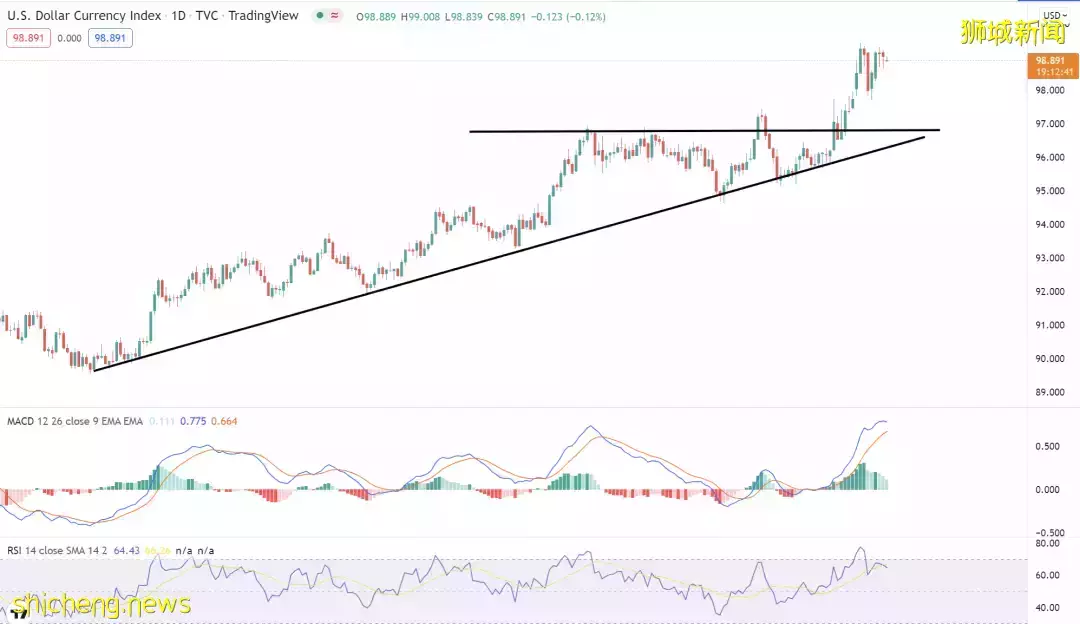 突然加息了!美联储重磅宣布,新加坡每一个人都受影响