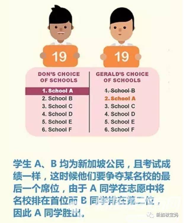 一文说清新加坡小六会考PSLE改革！手把手教你帮孩子择校