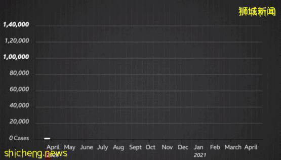 新加坡男子喊話移民局:禁止所有印度入境航班!鄰國成煉獄,新加坡怎麽防