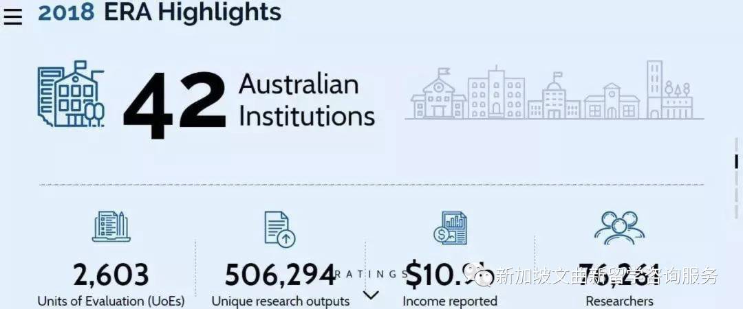 PSB學院六所合作院校全部獲得中國教育部認證