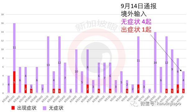 今增34 | 新加坡近期裁员幅度爆涨一倍，半年内失业人数破万