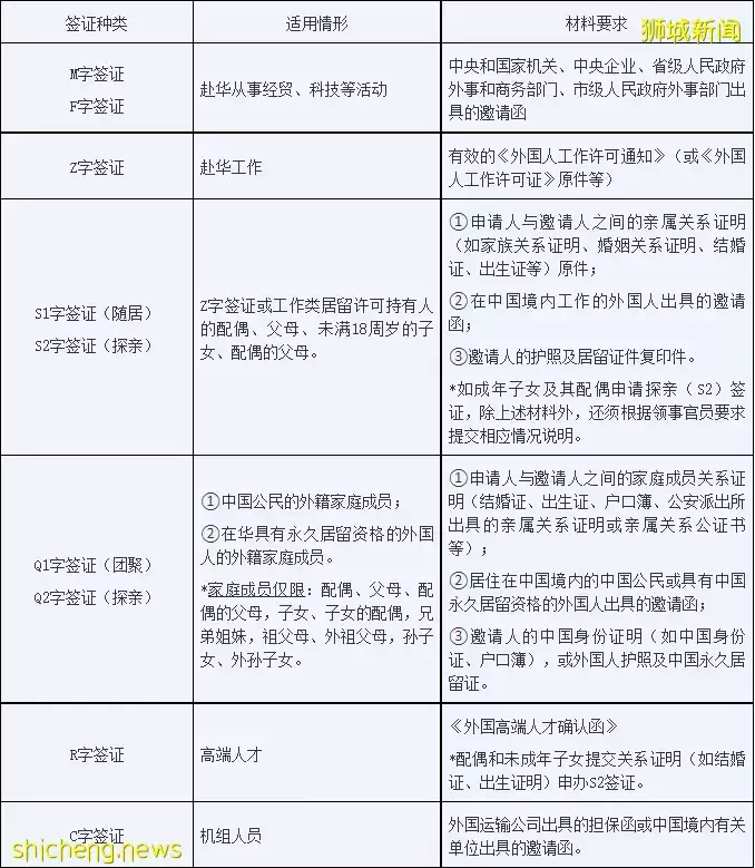 放宽赴华签证要求！驻新加坡大使馆发布最新通知，开放短期探亲签证
