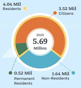 新加坡如此缺人，申请PR的黄金期来了