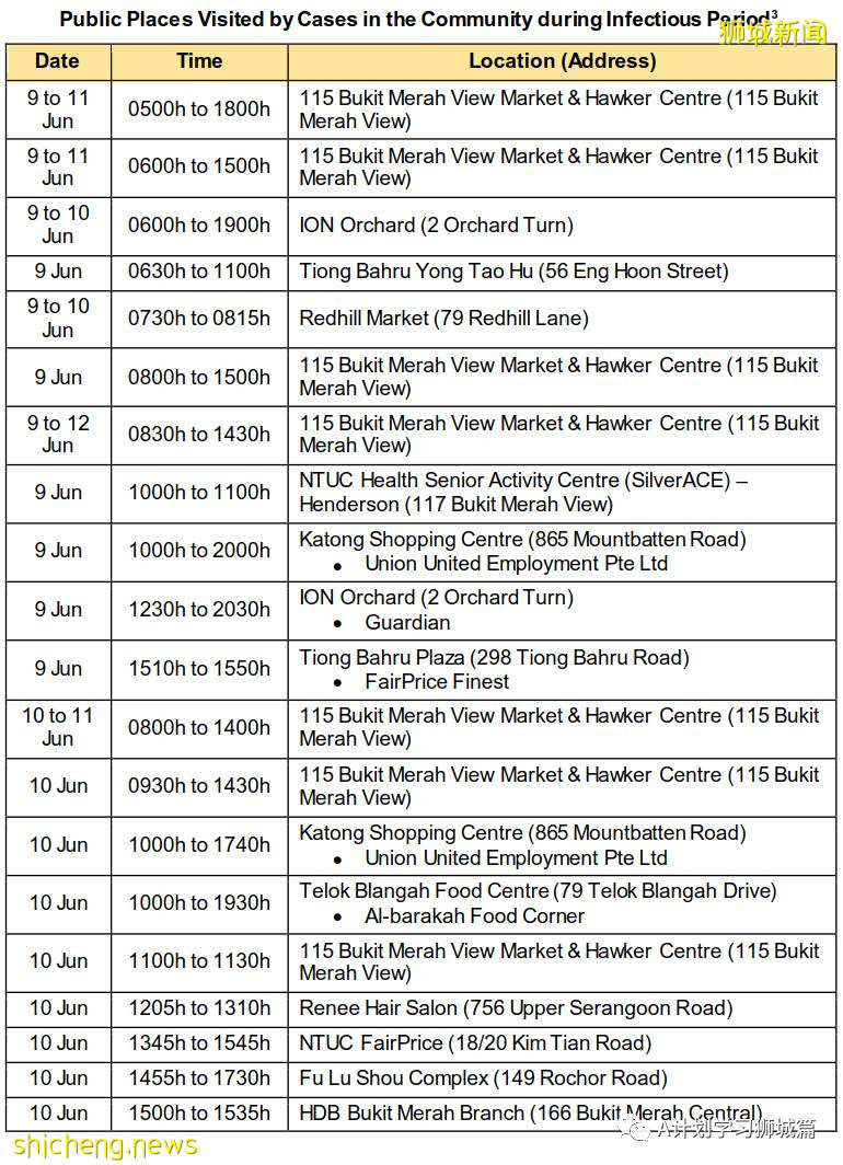 6月24日，新加坡疫情：新增23起，其中社區14起，輸入9起；新加坡24萬名學生已接種首劑冠病疫苗