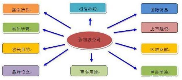 疫情之下，新加坡公司注册及开户要做什么？会受影响吗