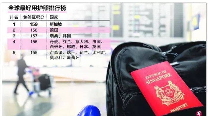 免签入境159国 新加坡护照全球最强