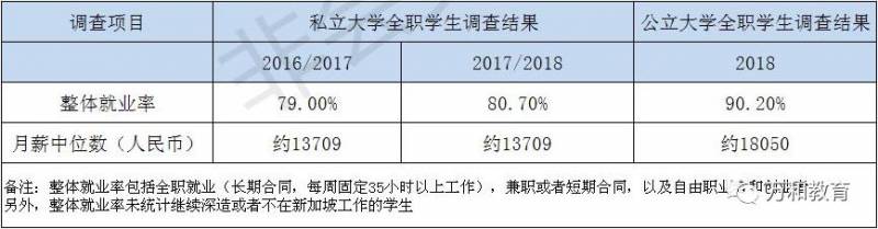 厉害了丨SIM新加坡管理学院