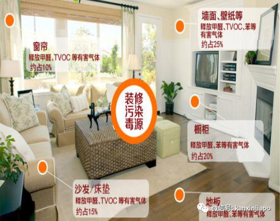 小心!室内装修后的这些问题会影响你的健康…