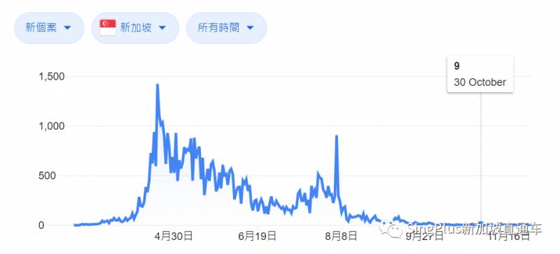 新加坡在抗疫，泰國也在“抗議”，這位鄰居是怎麽了