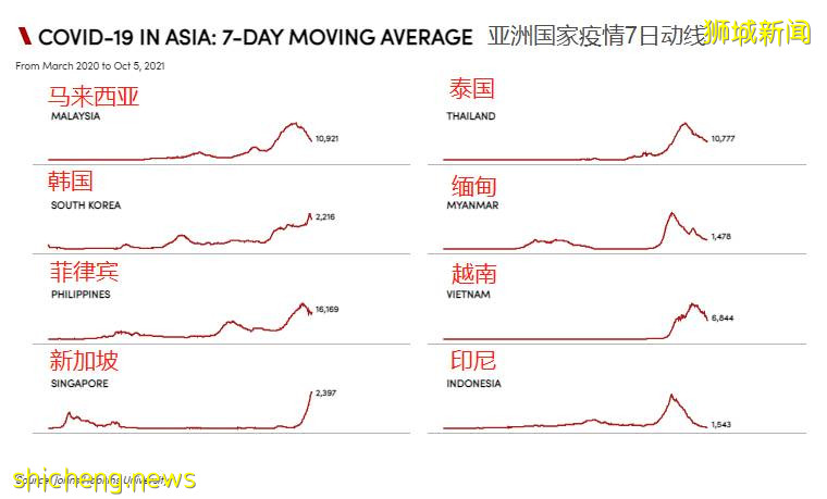 部长:新加坡绝无隐瞒疫情事实!又一国家选择与病毒共存,中国也快了
