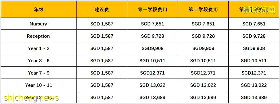 最新IB均分高達40.7分!新加坡公認最好的國際學校之一,東陵信托國際學校