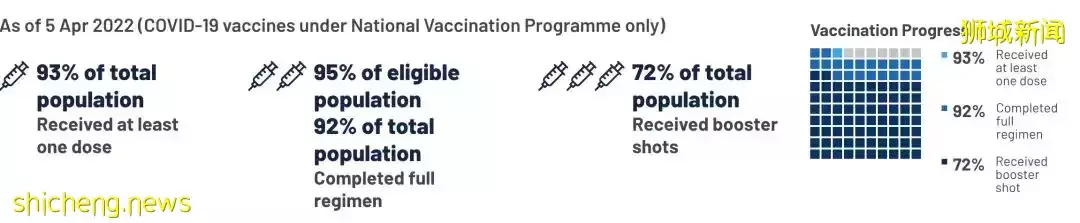 今天起，新加坡可免預約打第4針疫苗！張文宏：中國或也考慮