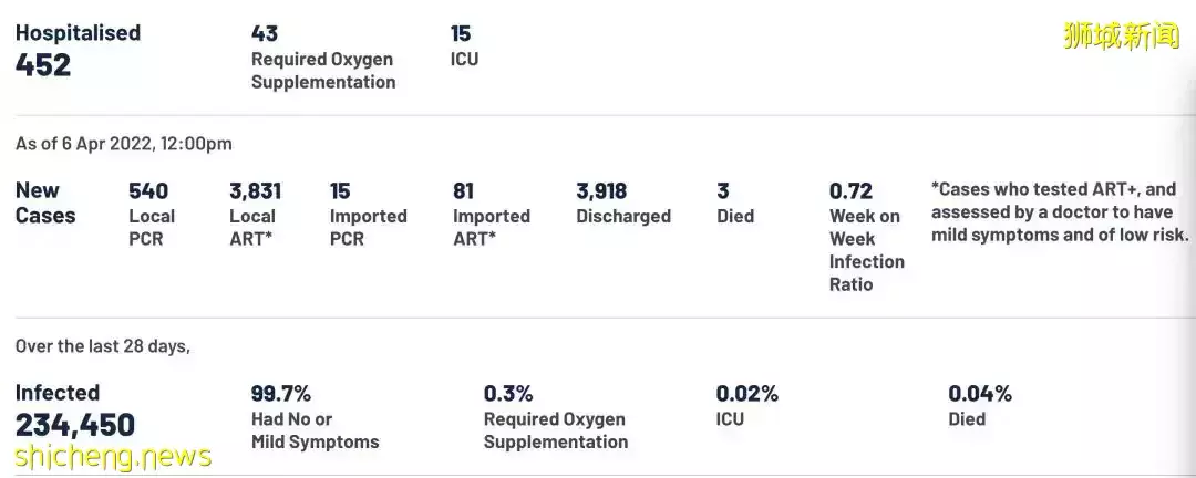 今天起,新加坡可免预约打第4针疫苗!张文宏:中国或也考虑