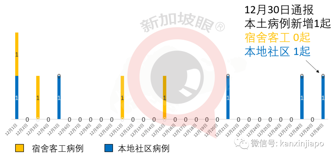 新航机师飞伦敦航线确诊B117，新加坡民航局出新规定