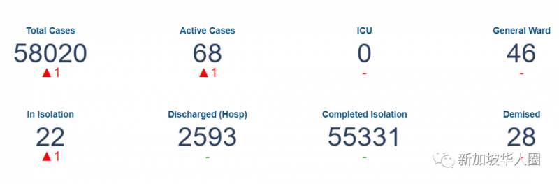今9例！新加坡馬勞猝死宿舍！日夜操勞沒休息，倒地前還在談工作