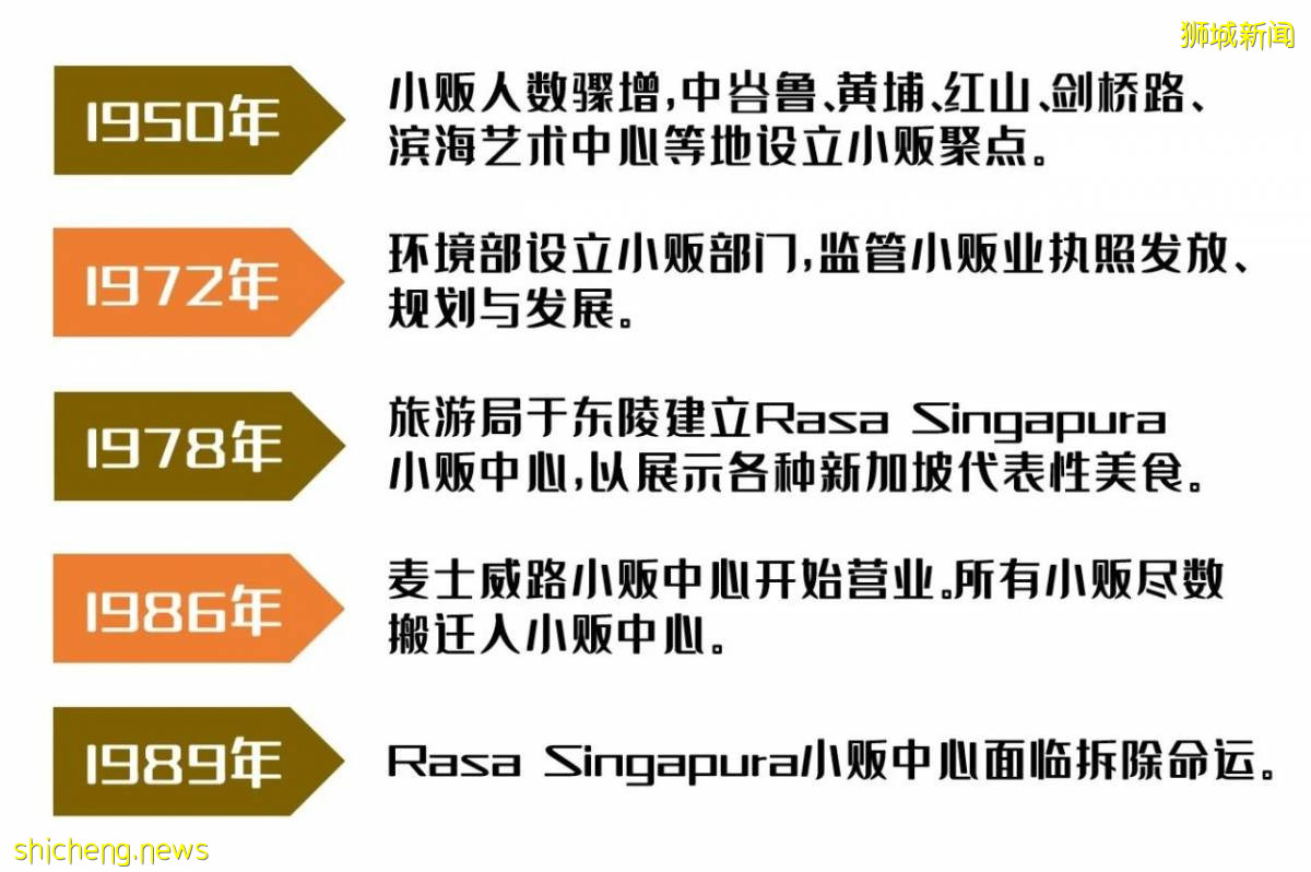 新加坡人家裏幾乎不做飯？一起看看小販中心的演化史