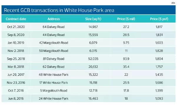 史蒂芬路单层优质洋房出售,叫价3700万新元