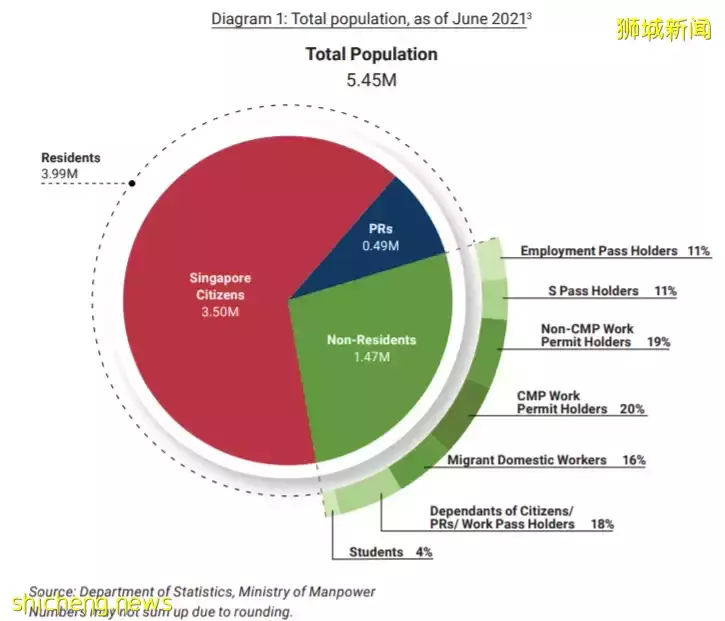 新加坡南大学生转租宿舍赚钱,$900/月!面临被开除!他们哭诉今年租房血泪史