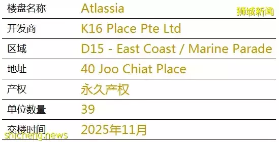 Atlassia【5月即將開盤 新加坡遺産保護區內古典與現代相結合的新公寓 永久地契 世代傳承 學區房 】