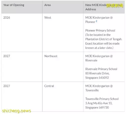 新加坡教育部又要开幼儿园了!投入服务前一年的2月开始接受报名