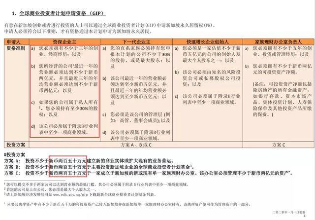 新加坡最新投资移民新政：投资额从5000万新币升至2亿新币
