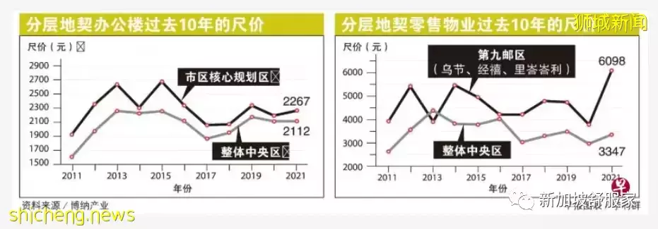 买家看重分层地契商业项目创收能力