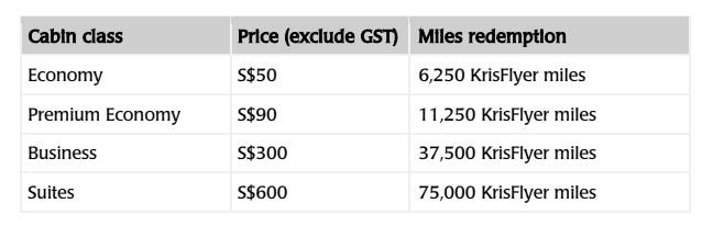 【周末去哪】IMM 1折起，機場遊樂場5折，動物園免費，親子釣魚$12，新航體驗15新起，母嬰展2折