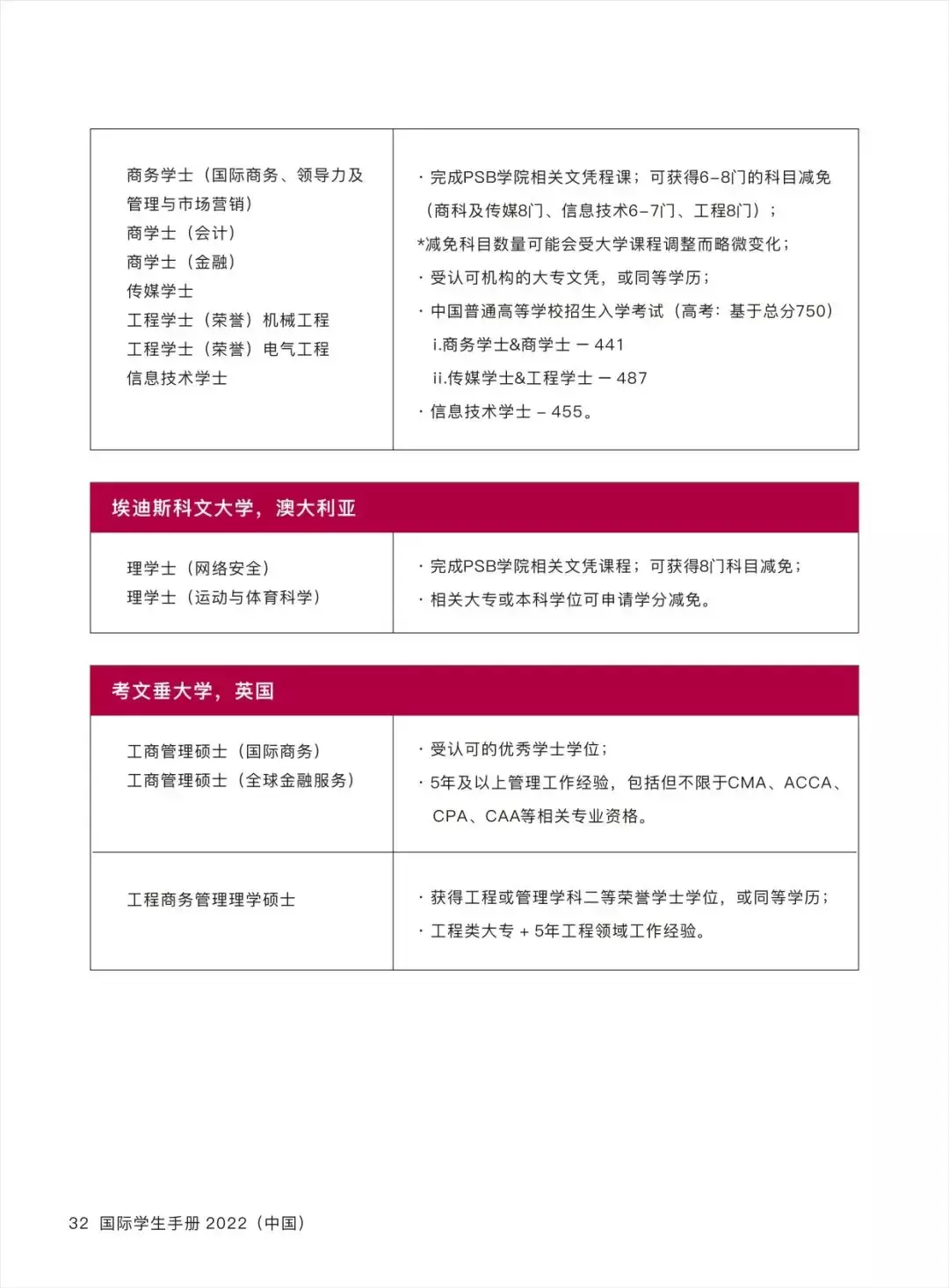 O level申請新加坡三大私立院校之一:PSB學院