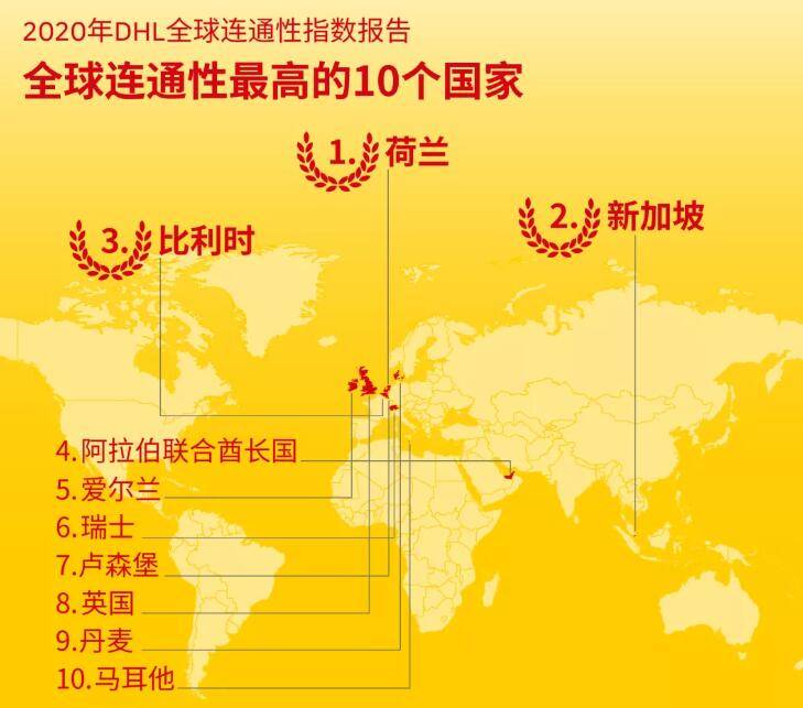 2020年全球连通性指数放榜，新加坡位居第2、中国列第18位