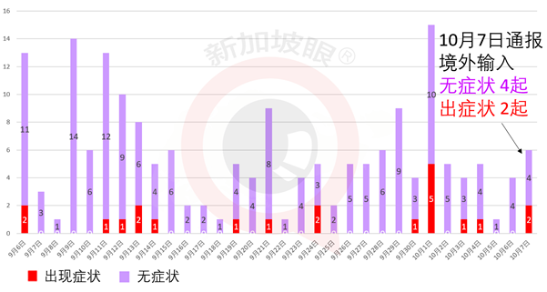 今增 9 | 调整赴华核酸检测阴性证明通知；昨境外输入含一起中国客工