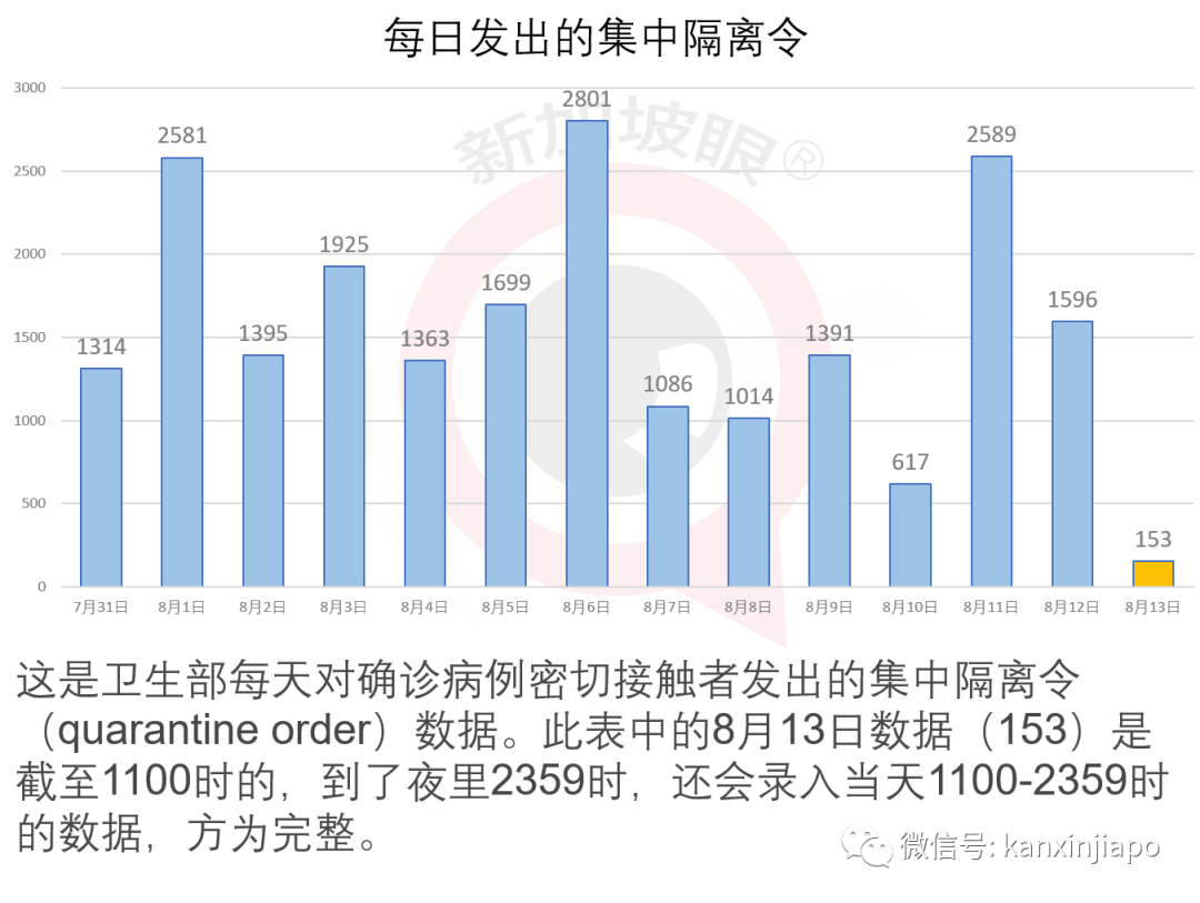新加坡今增XXXX，累计XXXX | 酷航天津航线复飞，新日允许商务通行