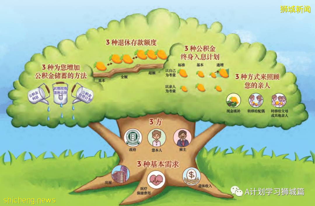 2021年美世全球养老金指数排行榜，新加坡全球第十，亚洲第一