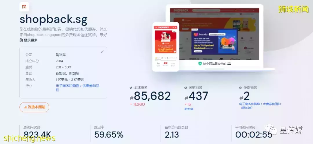 融资2.3亿美元!新加坡ShopBack获8000万美元融资