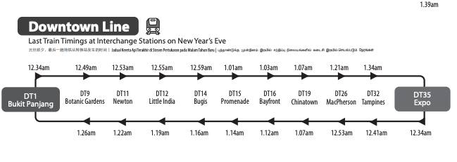 新加坡跨年夜末班地铁巴士表来啦!8大跨年夜活动