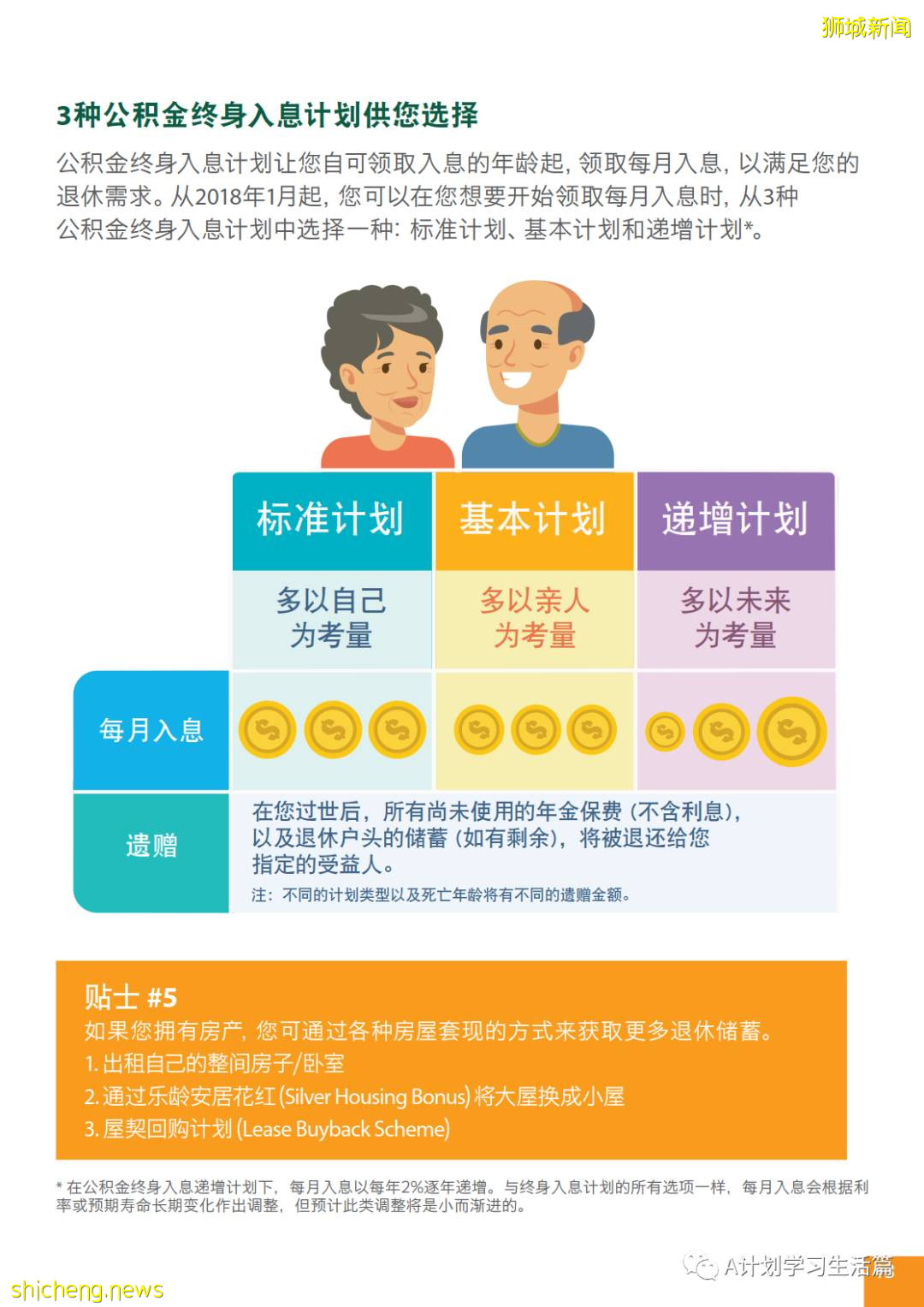 新加坡政府是如何善用公积金规划退休养老的