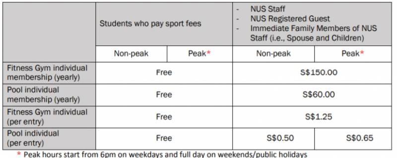 小坡島留學 NUS校內健身房大盤點