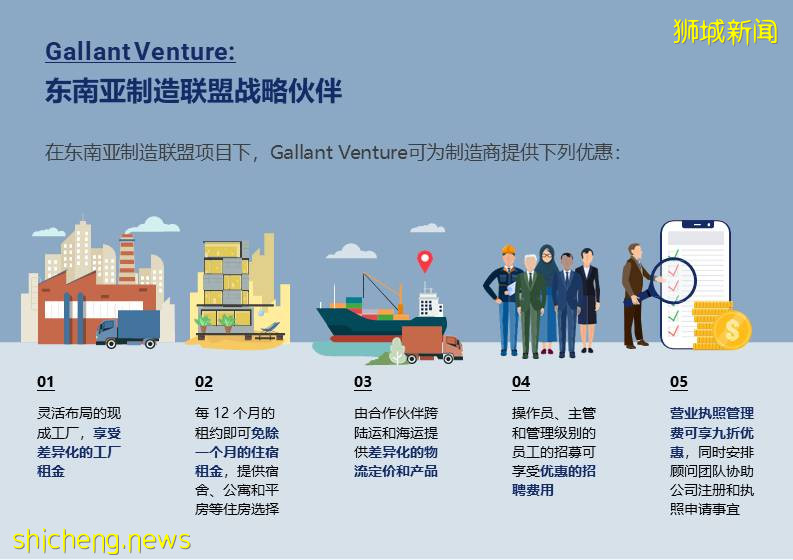 全球制造商的首选:在新加坡与印尼建立姐妹基地