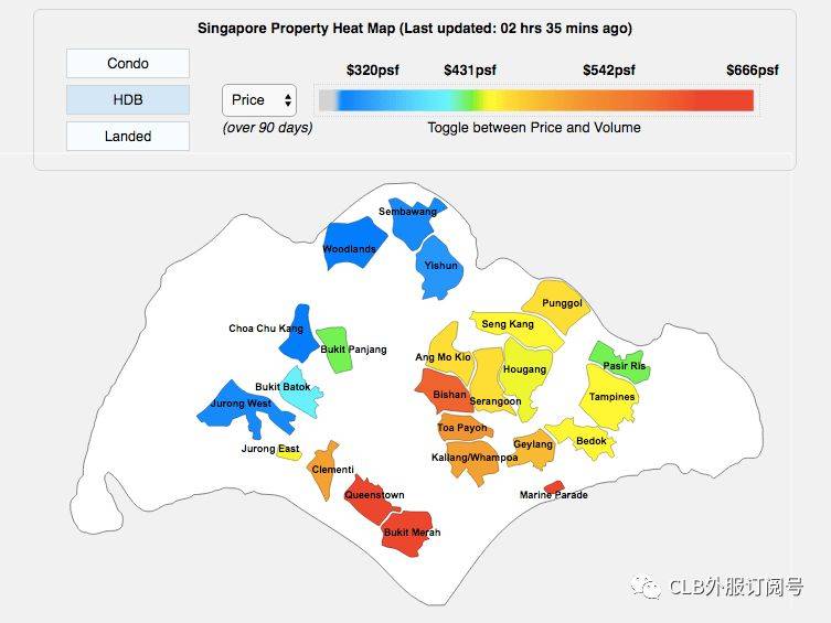 新加坡租房防坑指南