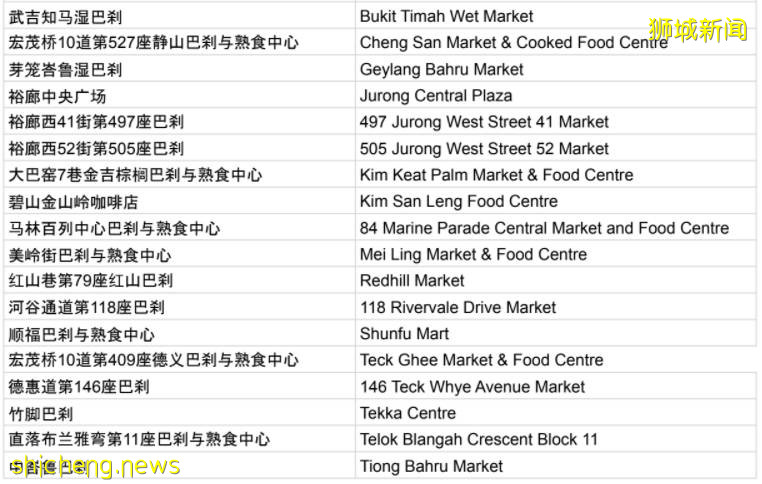新加坡最大感染群超500起！41座巴刹中招，又一學生確診！國慶大典延後舉行