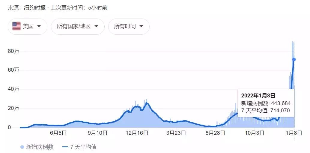 新加坡護照簽發創新低！十幾萬人離開，他們來了13年，月薪9K，PR都被拒了