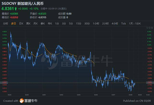 全球競爭力位列第一，新加坡是個怎樣的國家