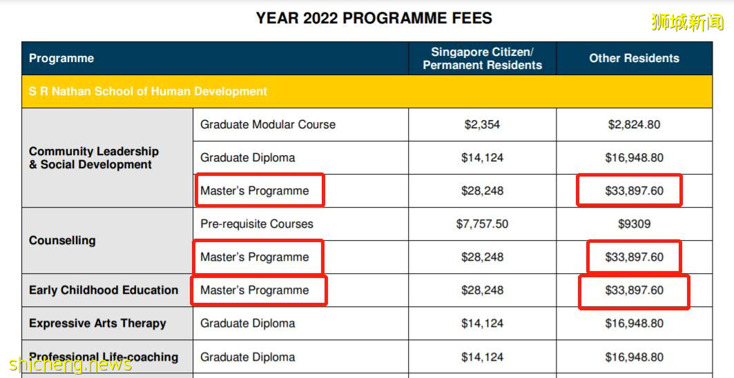 留學新加坡,十大學費最高和最低的碩士專業大揭秘