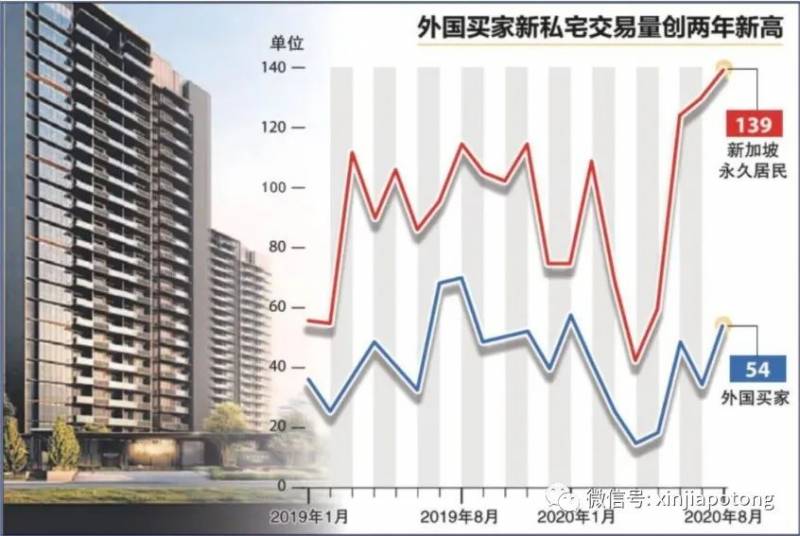 可申请来新加坡的短期签证了！更多外国买家将进入新加坡扫房