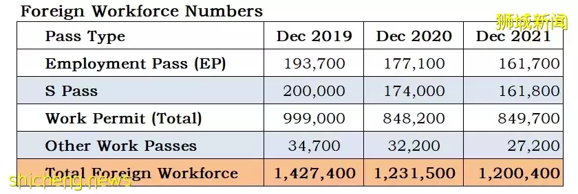 疫情之下,想申请新加坡工作移民,容易吗