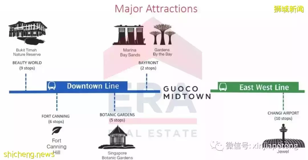 武吉士區爆款豪宅 名彙庭院,好地段,高顔值,稀缺綜合項目,優惠活動中,節省11至14萬新幣