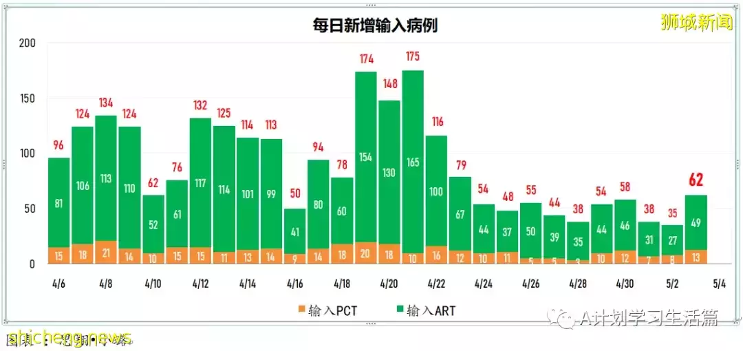 新增1638起，住院共253人；輝瑞：冠病複發患者可續服輝瑞口服藥