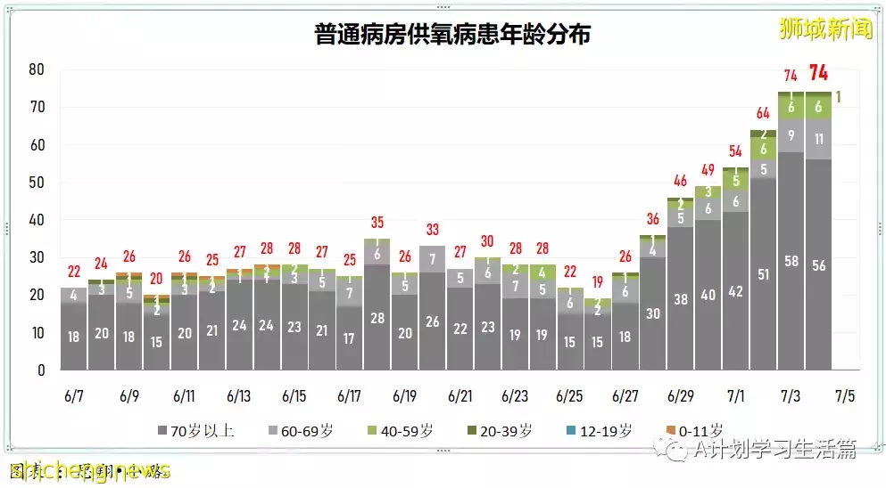 新增12784起，有2人去世；新加坡目前確診病例50%感染的是奧密克戎BA.4和BA.5毒株