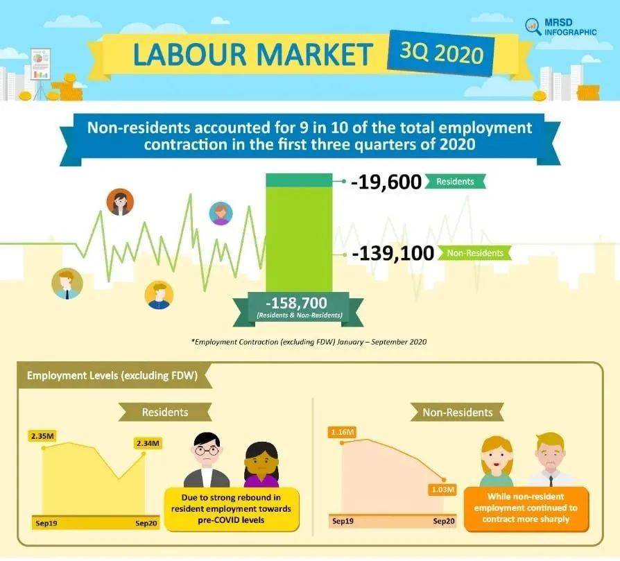 半數新加坡雇主計劃今年增聘人手,打工人的春天要來了