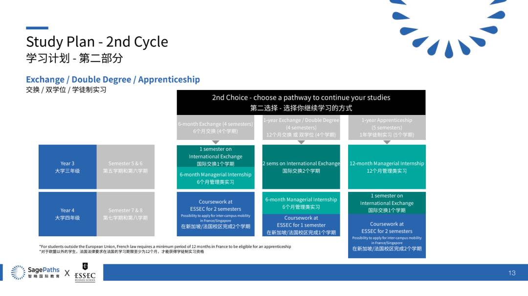 新加坡留學 不是全球頂尖1%的商學院我不去,我媽說拿不出手